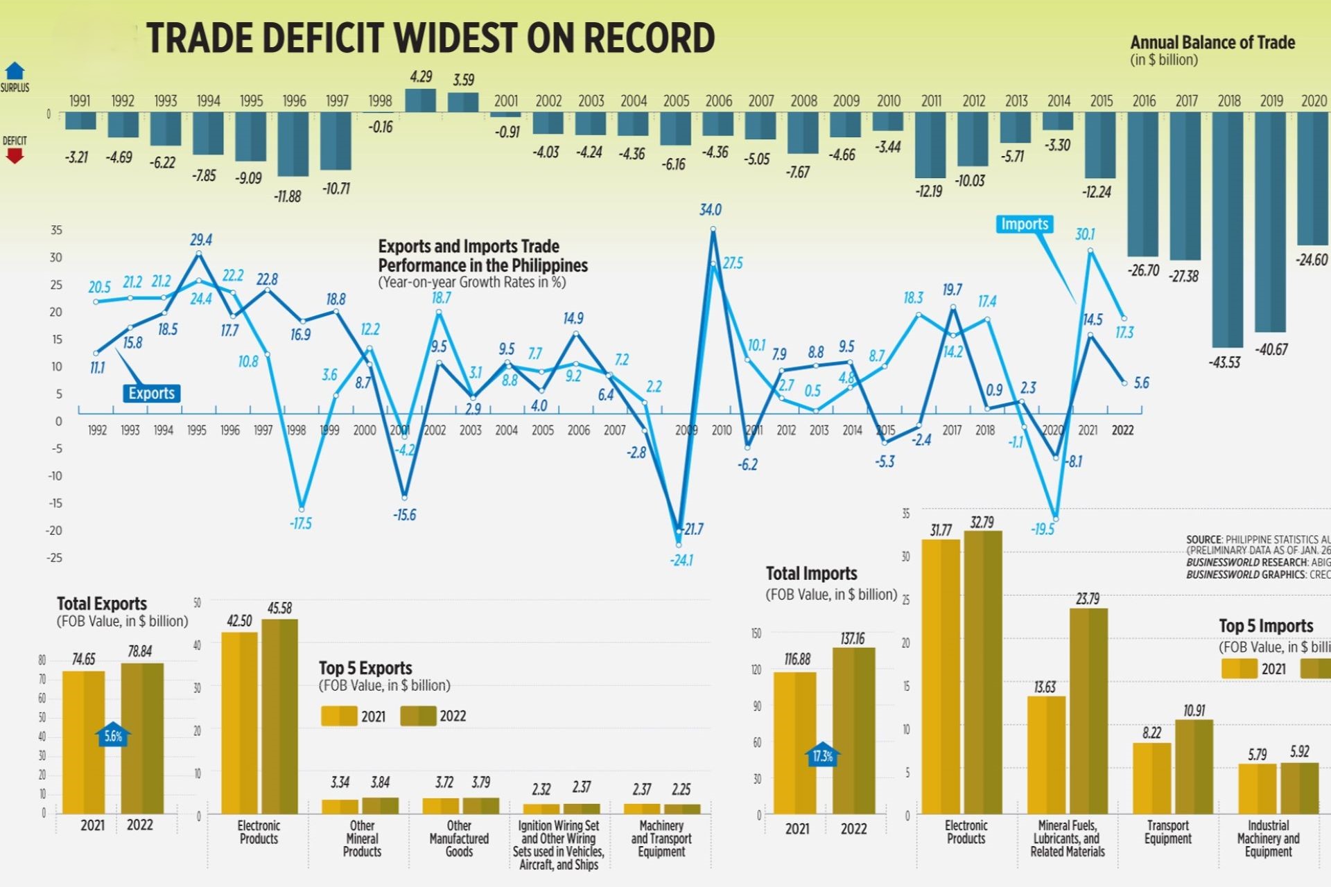 The Significance of Trade Deficits in Forex Analysis