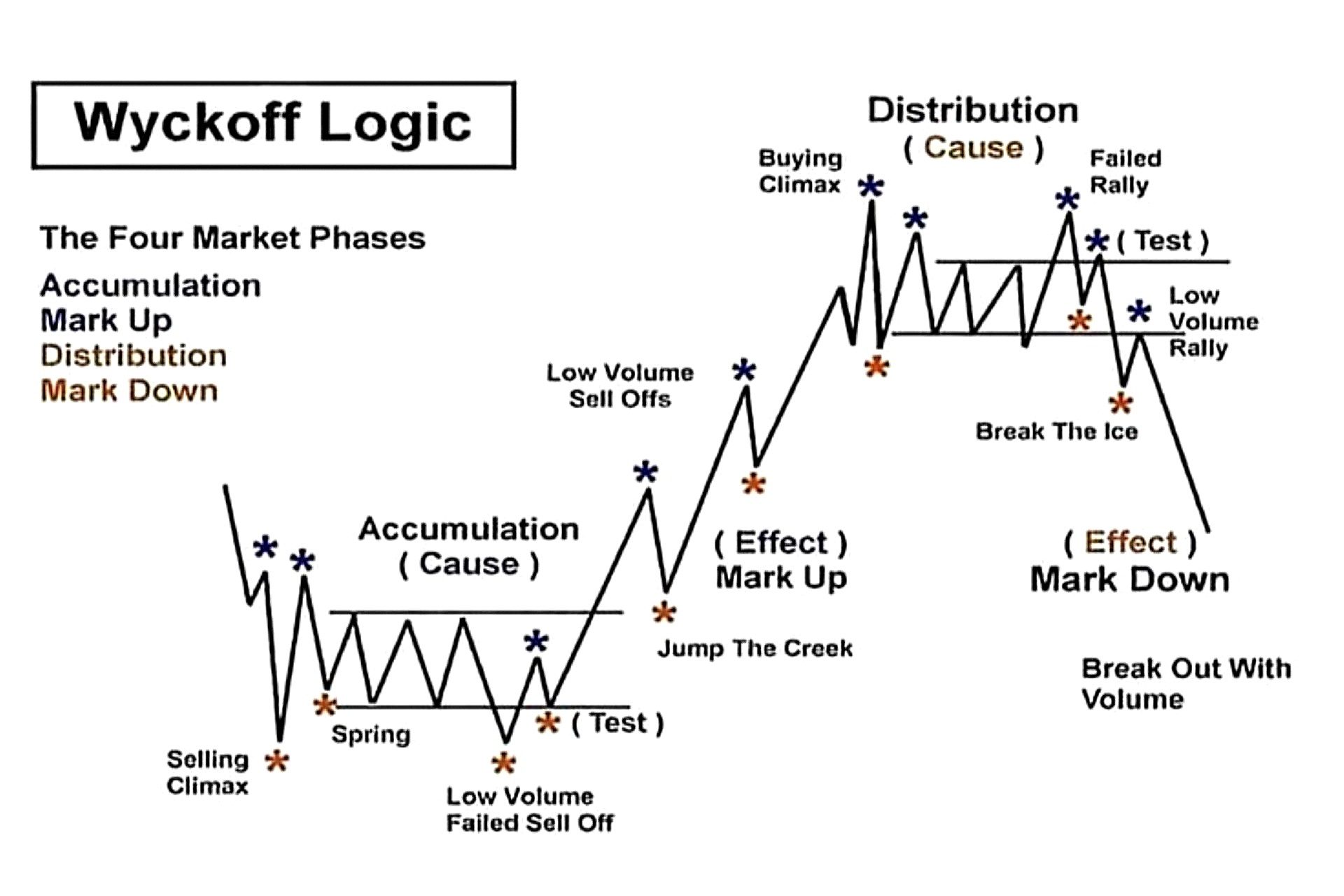 Integrating Wyckoff Method in Forex Trading